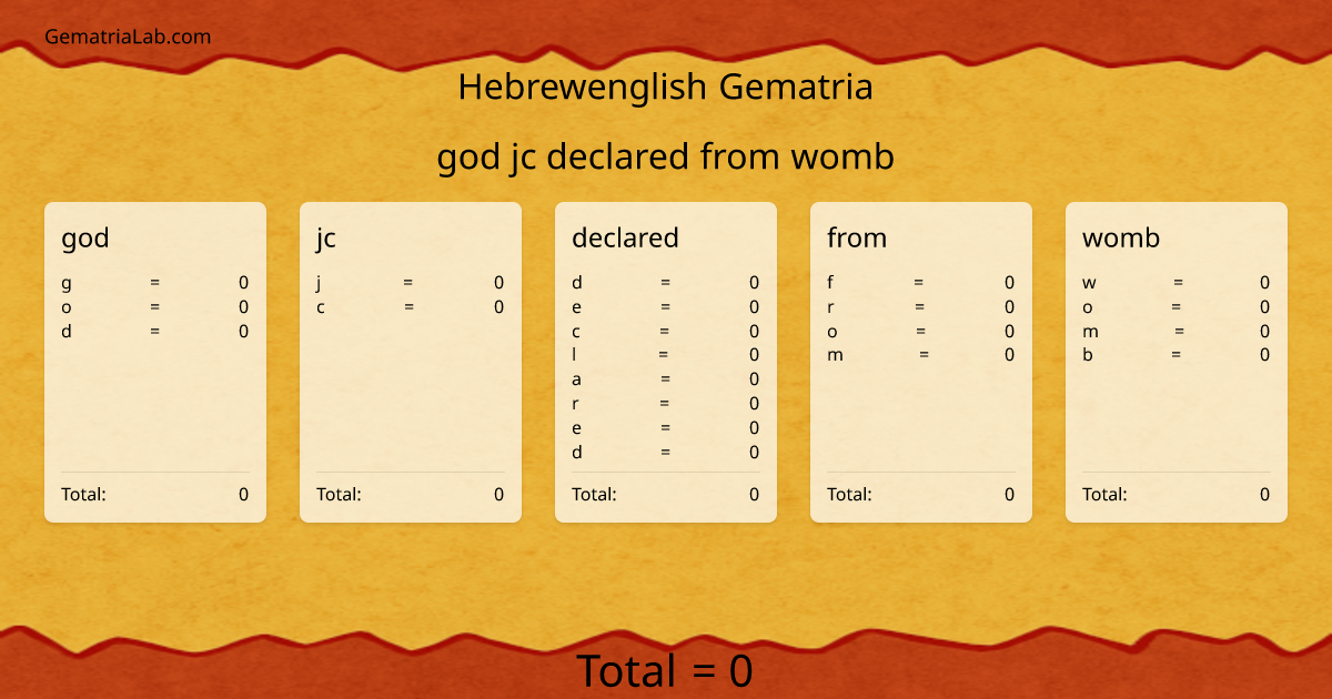 god jc declared from womb in hebrewenglish Gematria